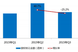 协助讨回工程项目工程款